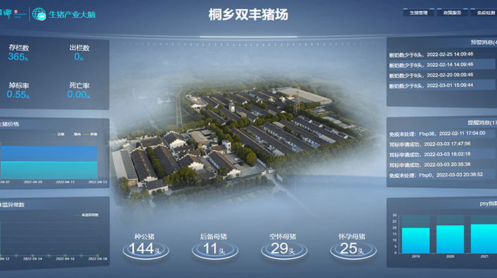 桐乡“生猪精密智管”社会化服务应用