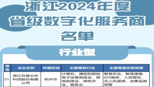 1929cc威尼斯云农入选2024年度浙江省级数字化服务商名单，科技创新驱动农业数字化转型